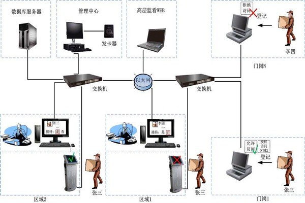 為什么說樓宇自控是現(xiàn)代化的樓宇建設(shè)技術(shù)？
