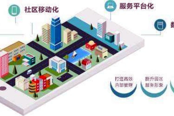 樓宇智能化系統的革新具備哪些優勢？