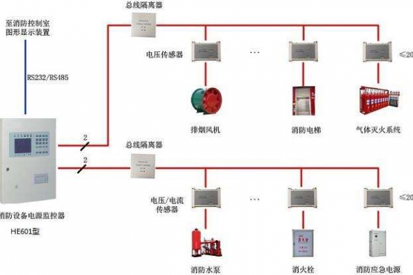 電氣火災監控系統解決方案！